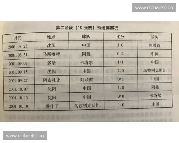 中国足球世界杯预选赛历程回顾与未来展望：挑战与机遇并存